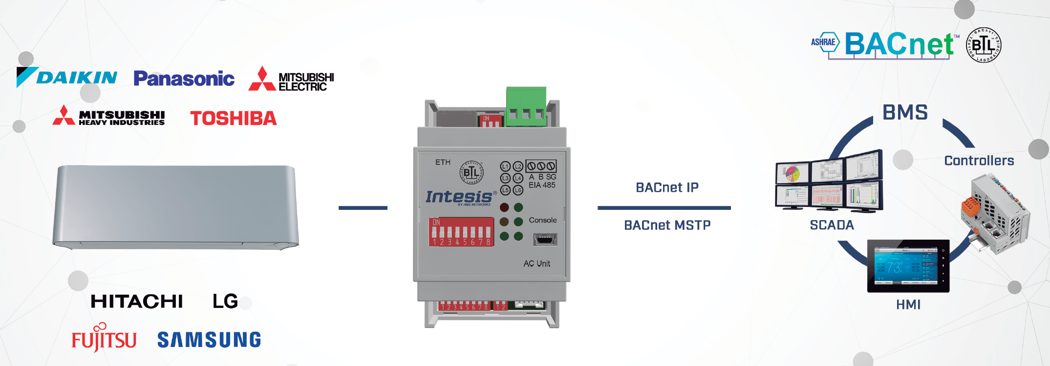 BACnet solution for small and medium installations