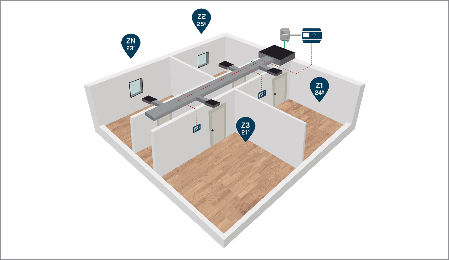 Modbus gateways for zoning systems – Rooms