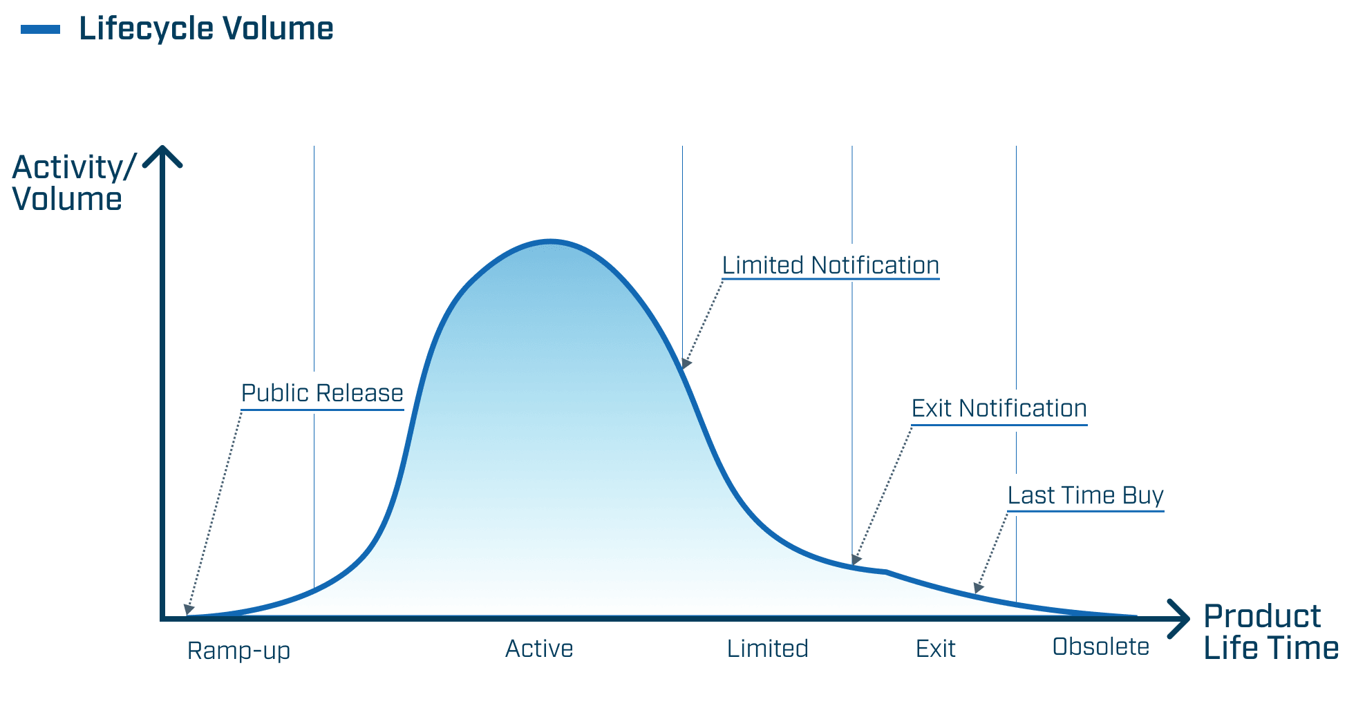 diff-cycle-economics-help