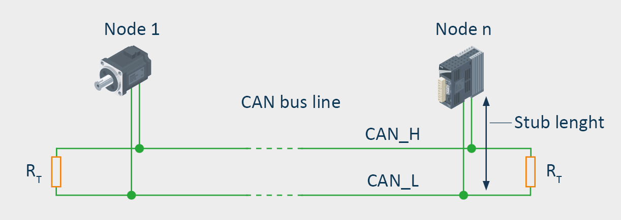 Klassische Bus/Linien CAN-Topologie