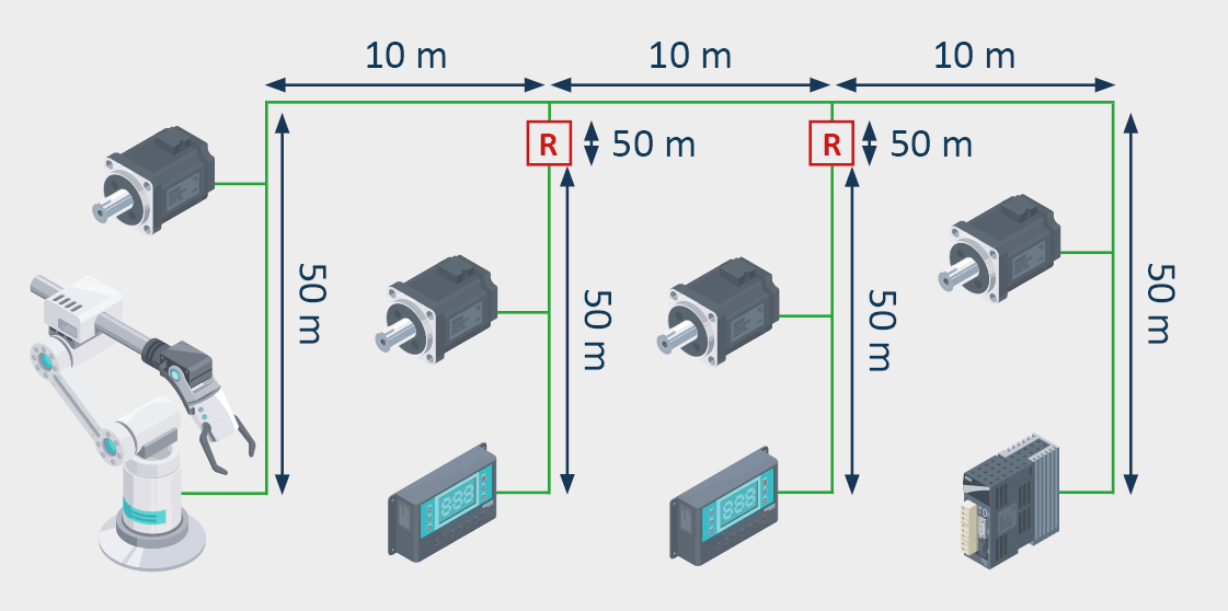 System optimization by using CAN repeaters