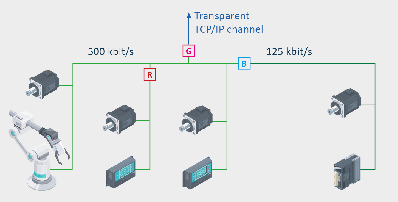 Using a CAN bridge to connect a CAN segment