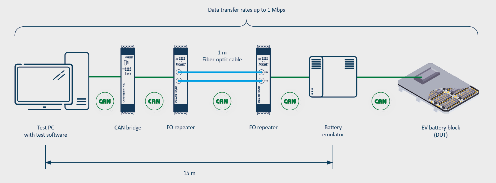 System structure of the battery test system