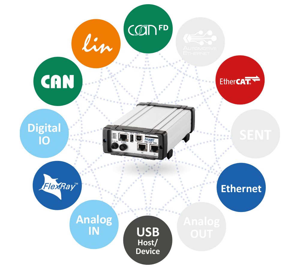 Supported protocols like FlexRay and CAN FD