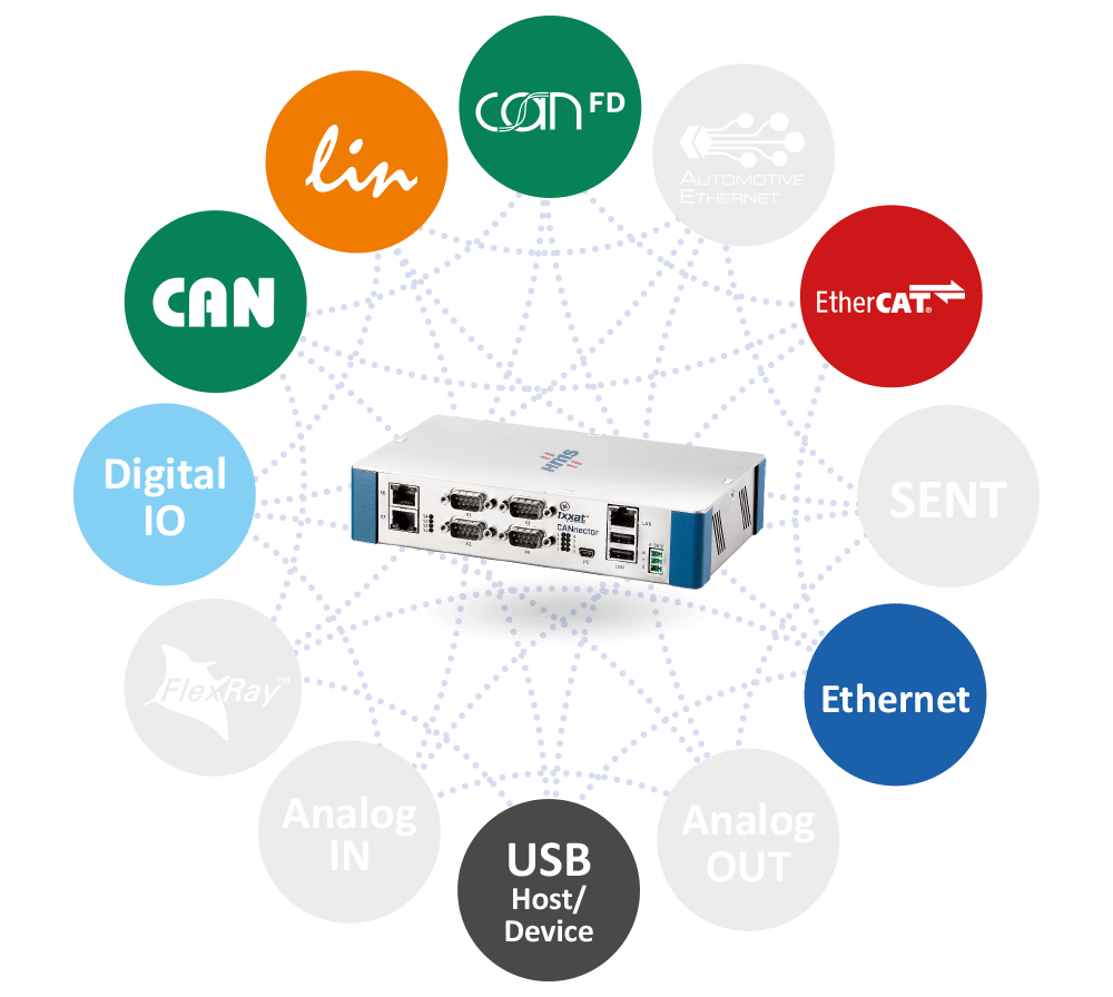 Supported protocols like CAN FD and LIN