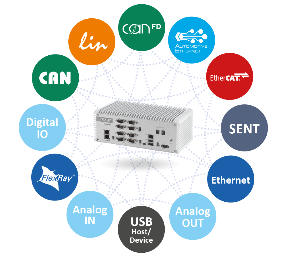 Supported protocols like Automotive Ethernet, FlexRay and CAN FD