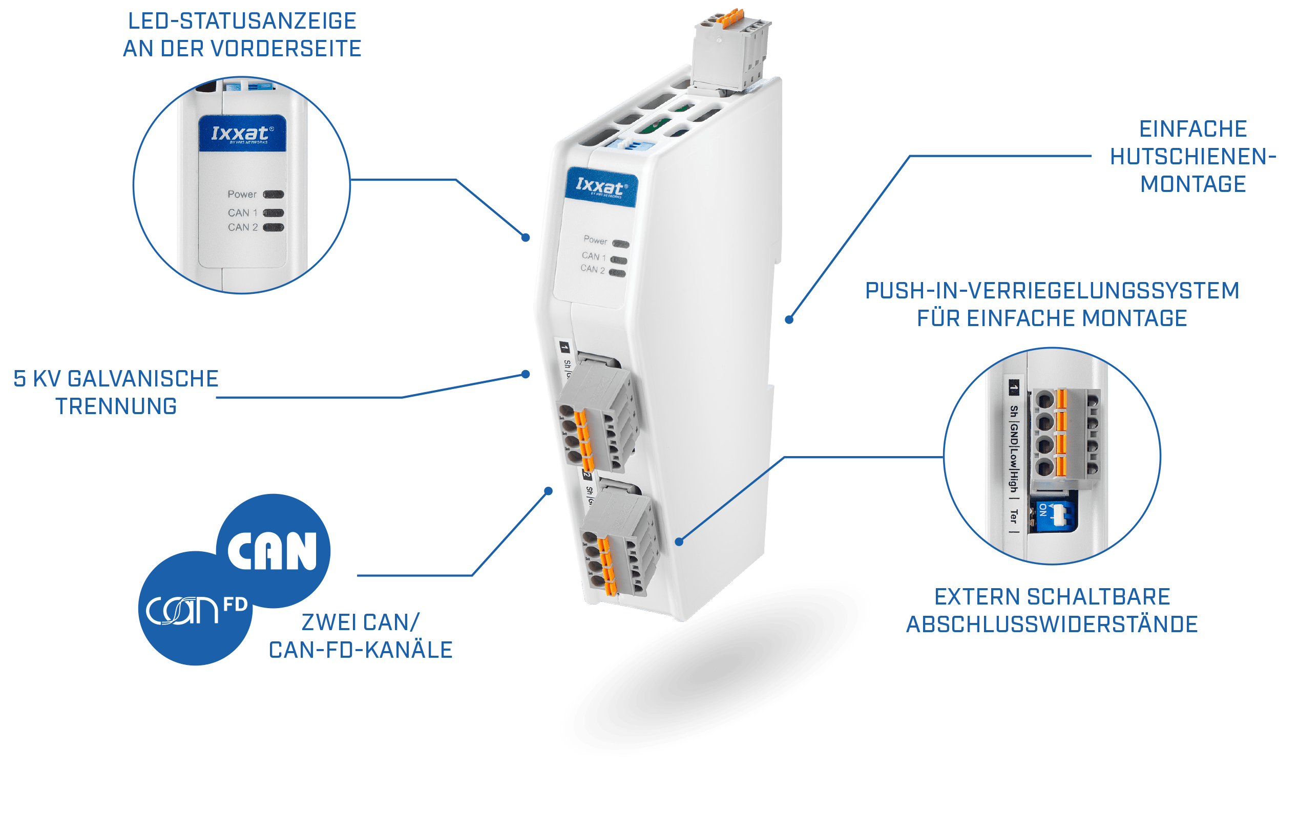 CAN/FD Repeater Standard Features und Highlights