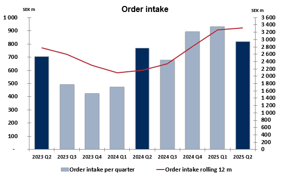 orderintake-q2-2025