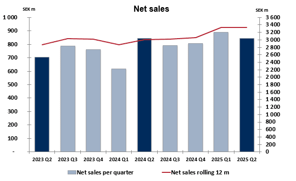 Net_Sales_Eng_Quarterly