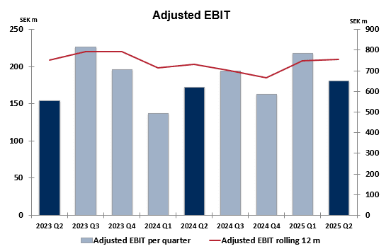 adjusted-ebit-q2-2025