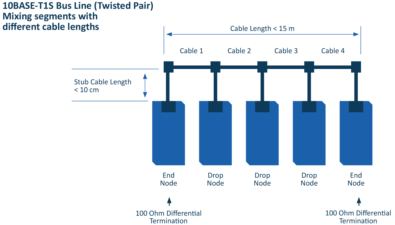Multi-drop network topology