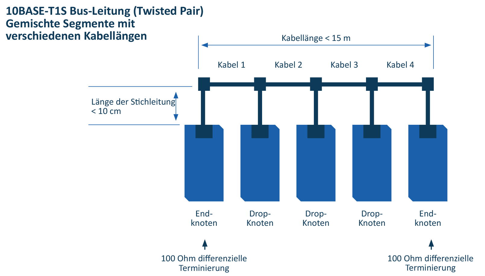 Multi-Drop-Netzwerktopologie