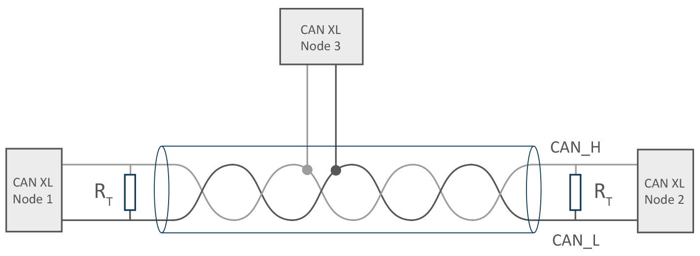 Typical CAN-XL cabling. Typical CAN-XL cabling.