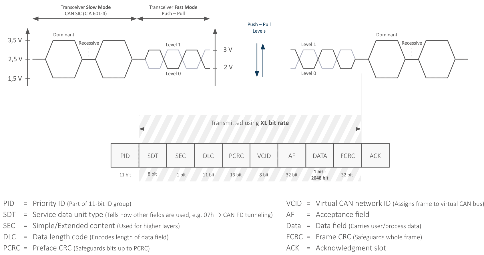 Mode switching enables high data rates with high robustness. Mode switching enables high data rates with high robustness.