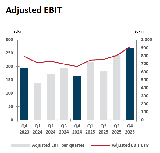 adjusted-ebit-q4-2025