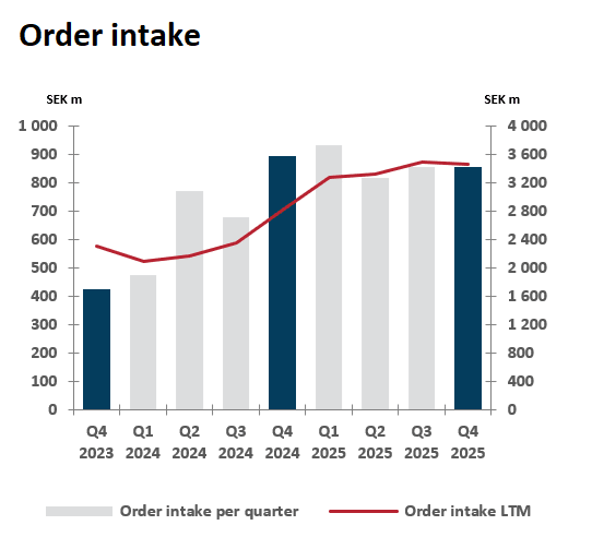 orderintake-q4-2025
