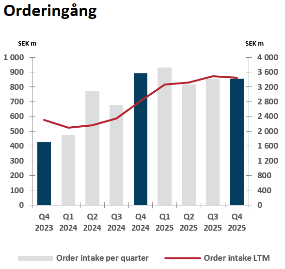 orderingang-q4-2025