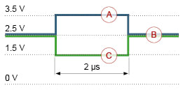 High-Speed CAN-Signal