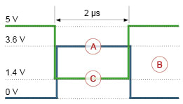 Low-Speed CAN-Signal