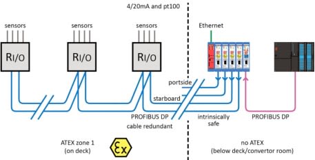 snijders_case_study_diagram
