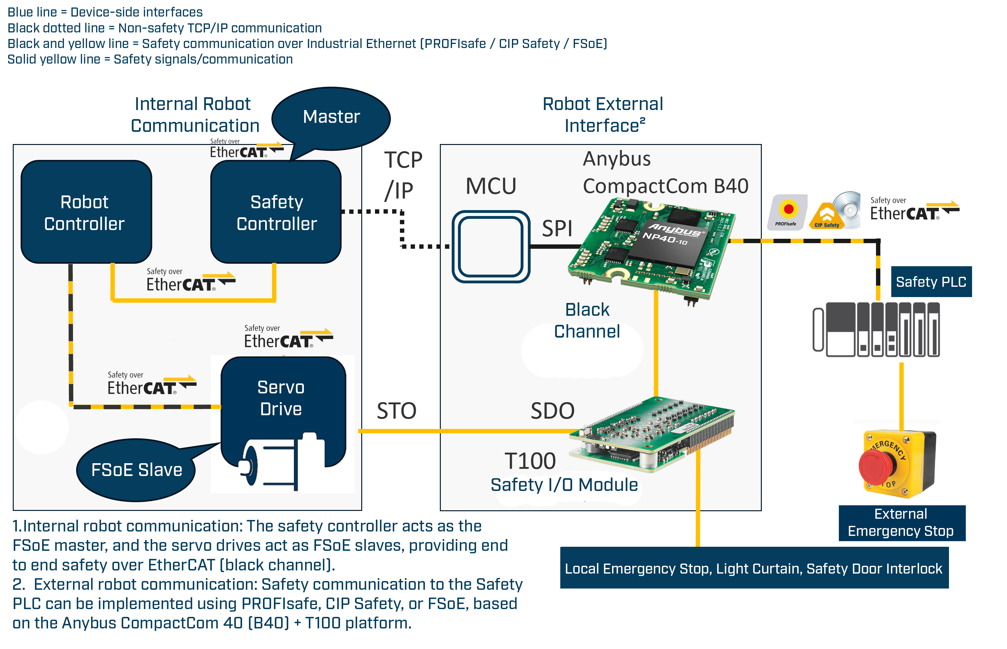 Use-case-case-study-robot-manufacturer