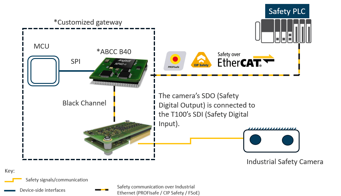 use-case-customer-camera-vision-system