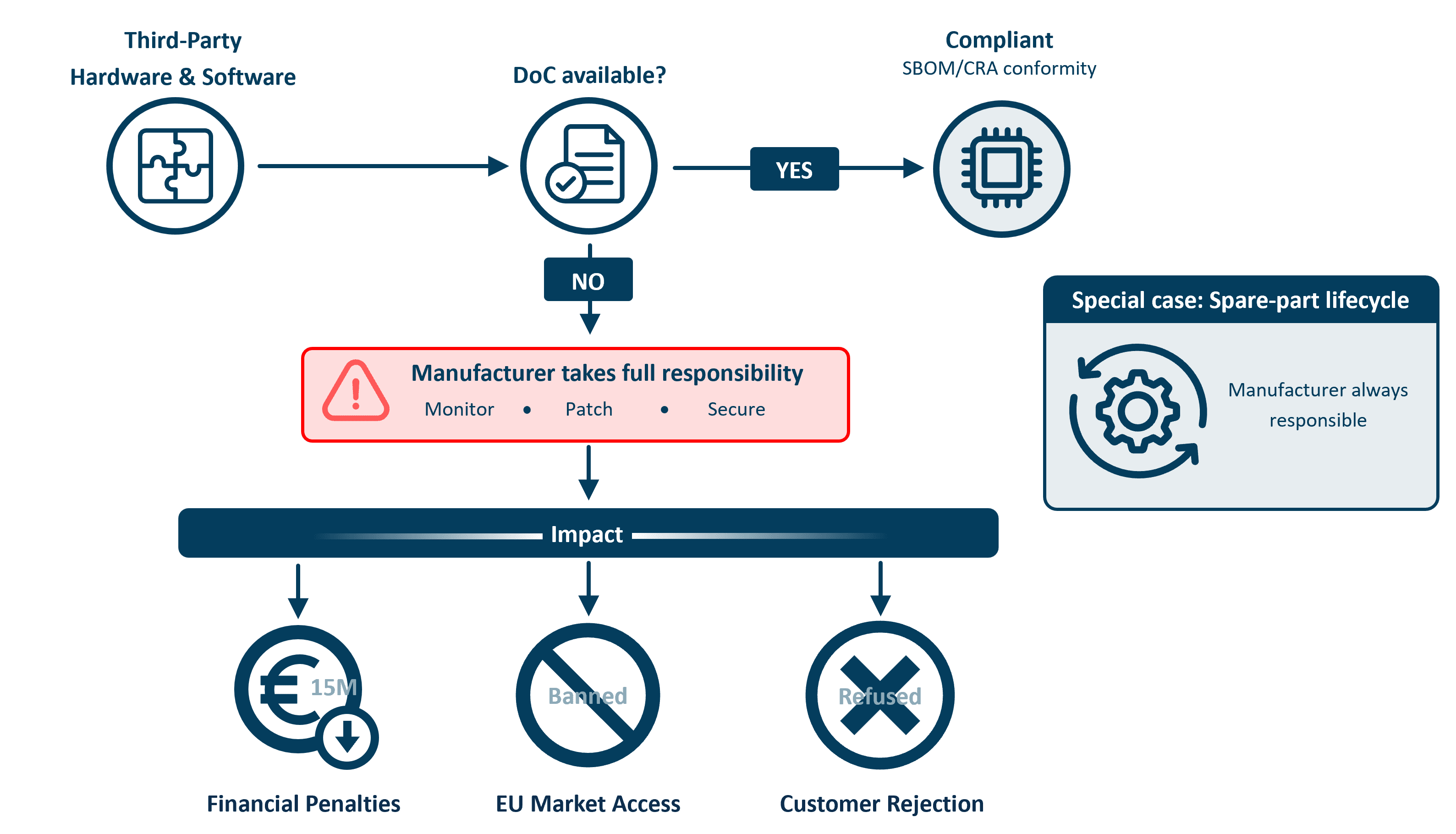 What-is-the-Cyber-Resilience-Act-and-its-Blind-spots
