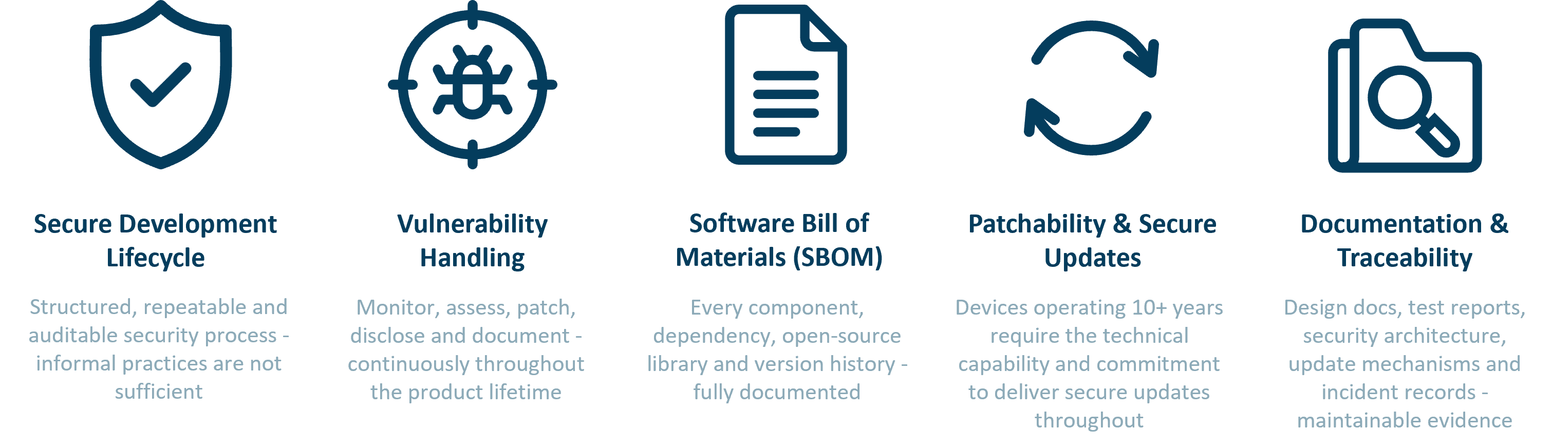 What-is-the-Cyber-Resilience-Act-and-its-security-obligations