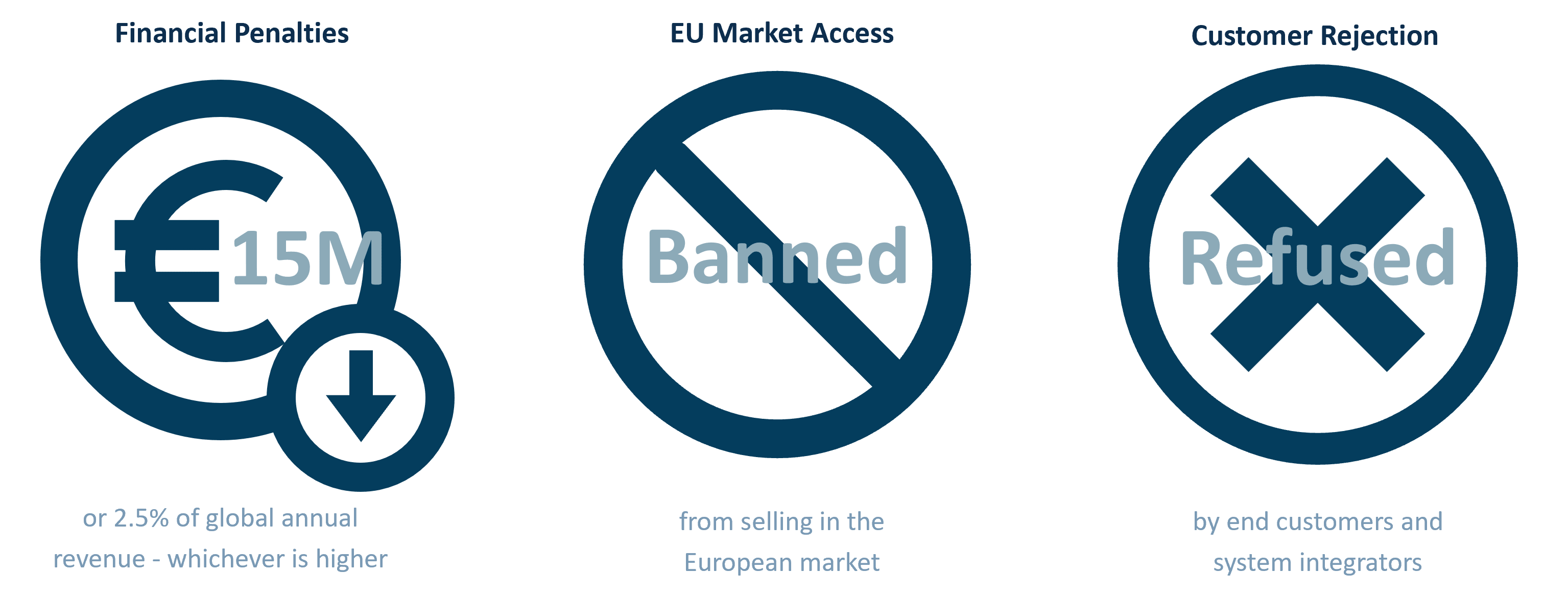 What-is-the-Cyber-Resilience-Act-and-its-Consequences-of-non-nompliance