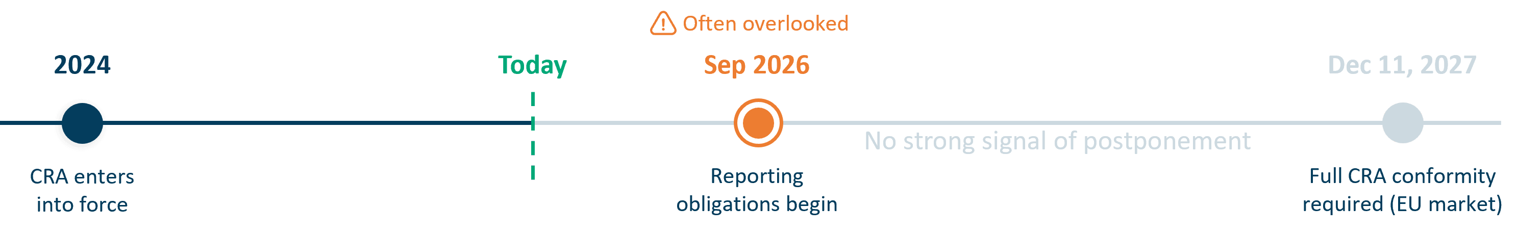 What-is-the-Cyber-Resilience-Act-and-its-key-deadlines