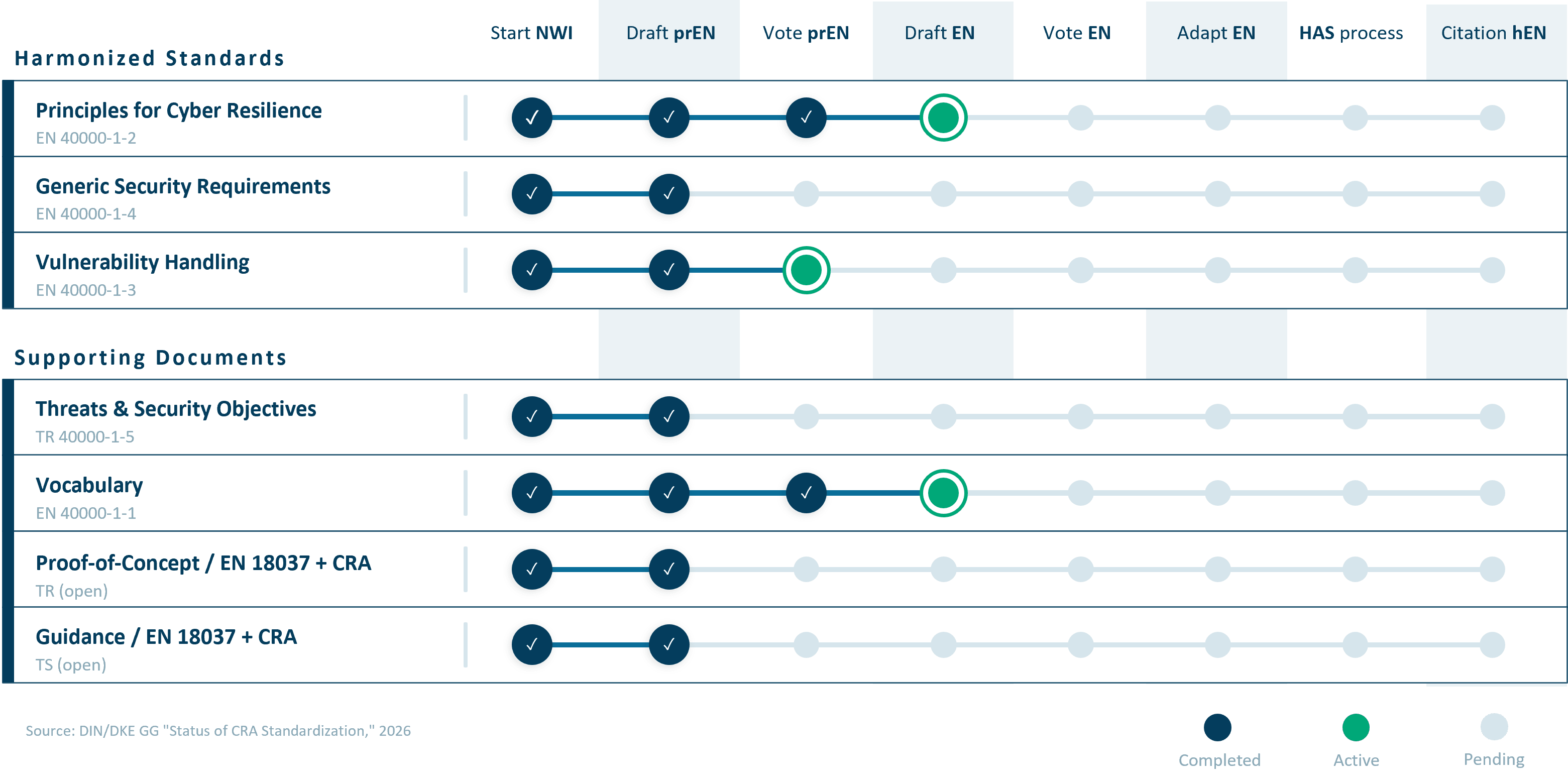 What-is-the-Cyber-Resilience-Act-and-its-development-status-conformity