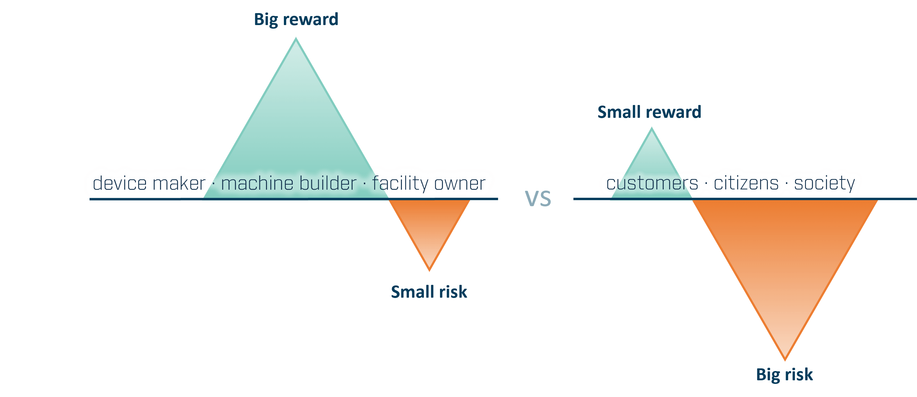 Cyber-Resilience-Act-risk-reward