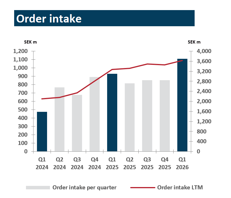 orderintake-q1-2026