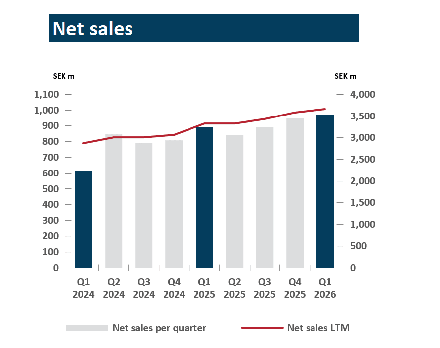 Netsales q1 2026