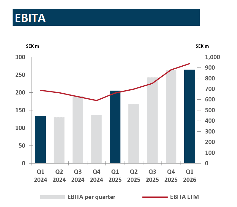 adjusted-ebit-q1-2026