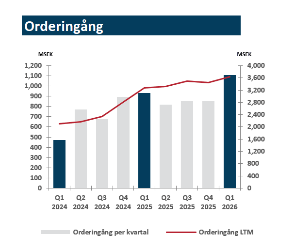 orderingang-q1-2026