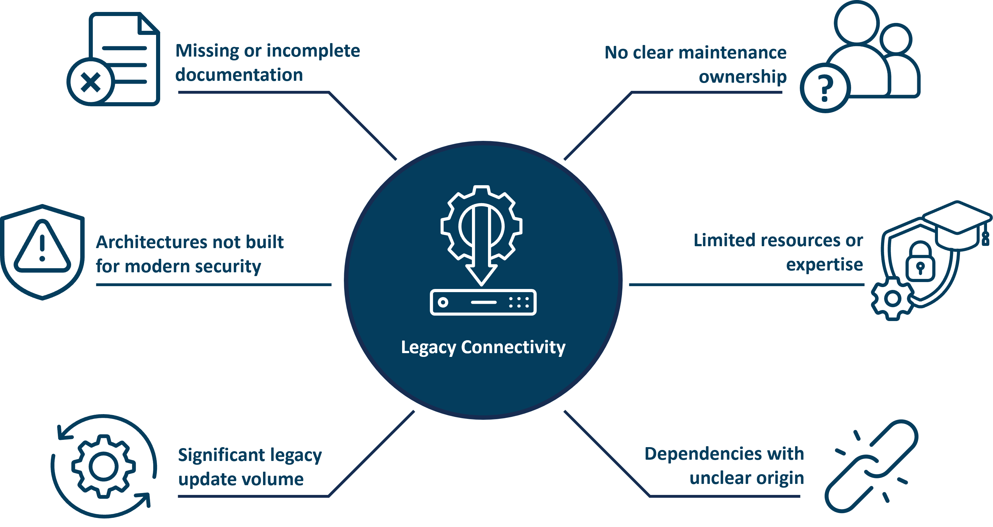 CRA-compliance-legacy-connectivity-struggles