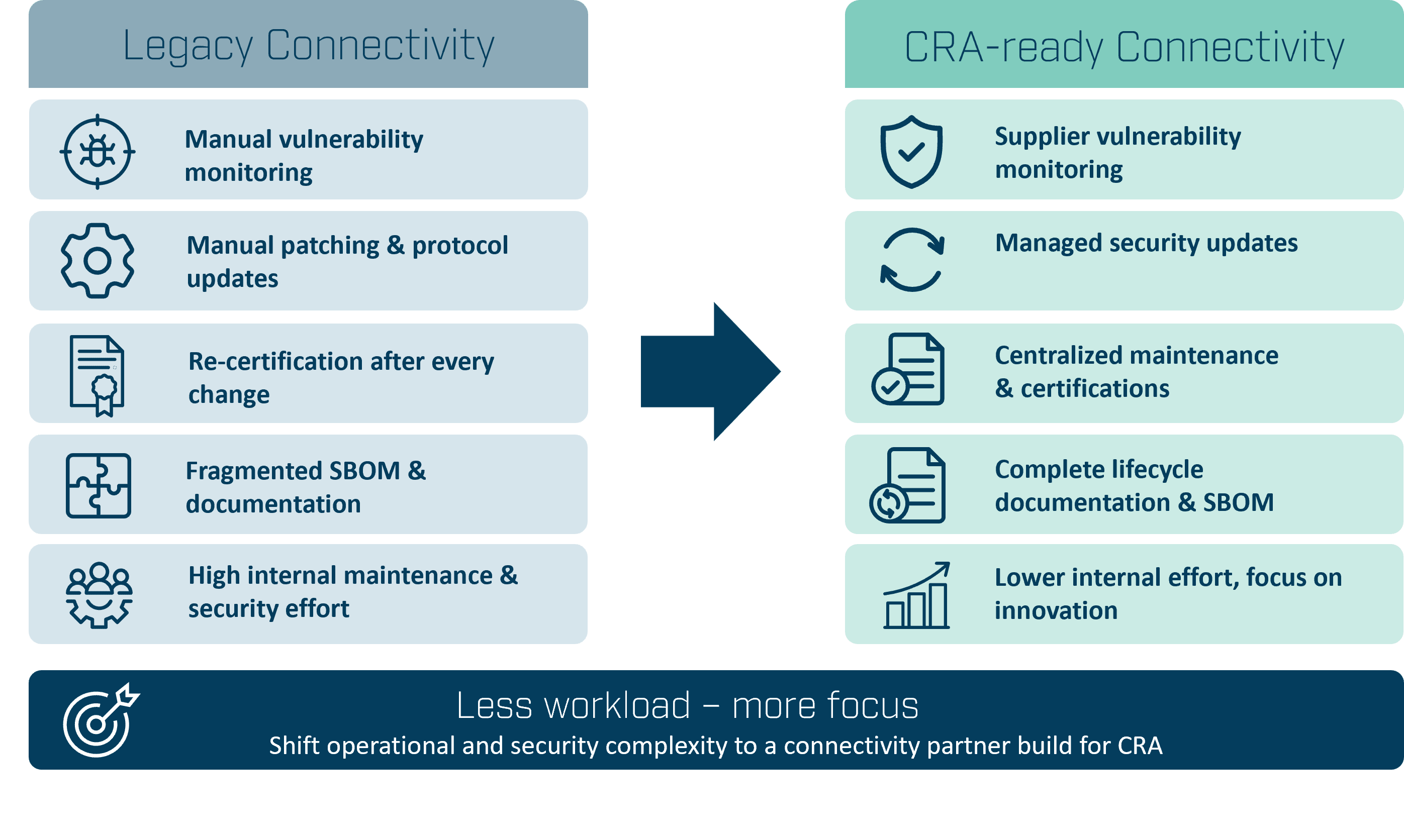CRA-compliance-workload