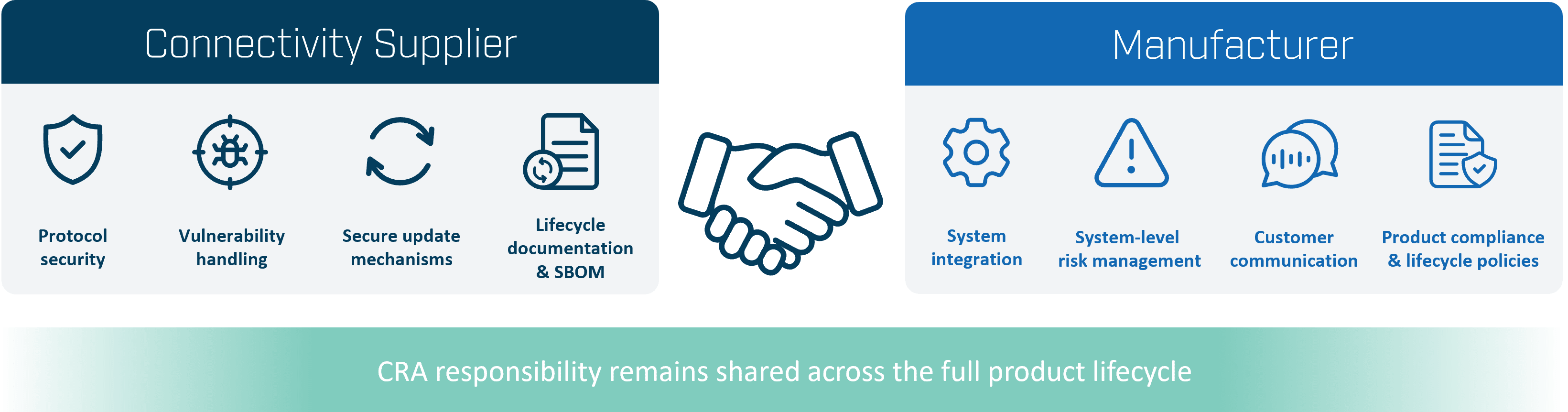 CRA-compliance-Shared-responsibilities