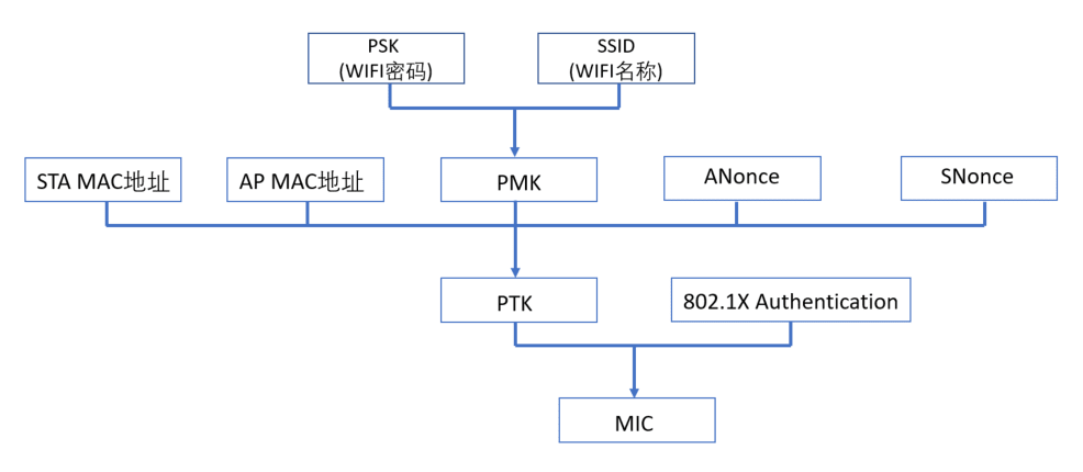 图示 描述已自动生成