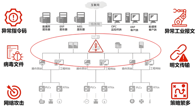 A diagram of a computer network AI-generated content may be incorrect.