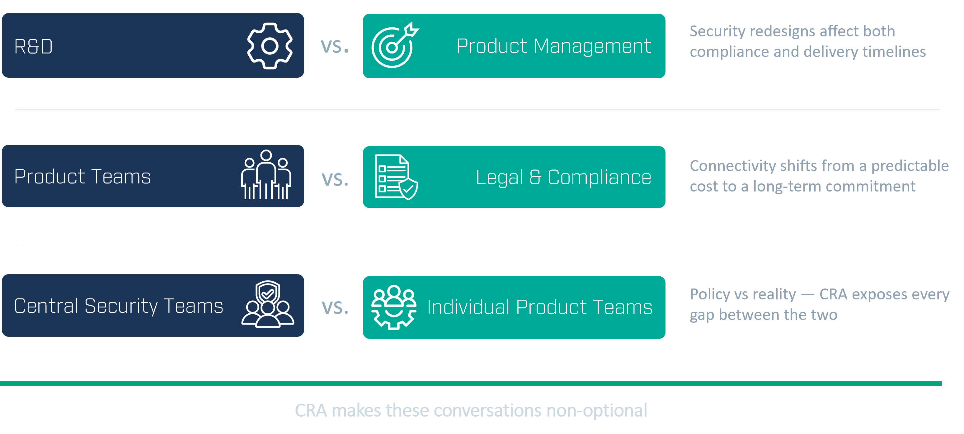 CRA compliance solutions and friction CRA-compliance-solutions-and-friction