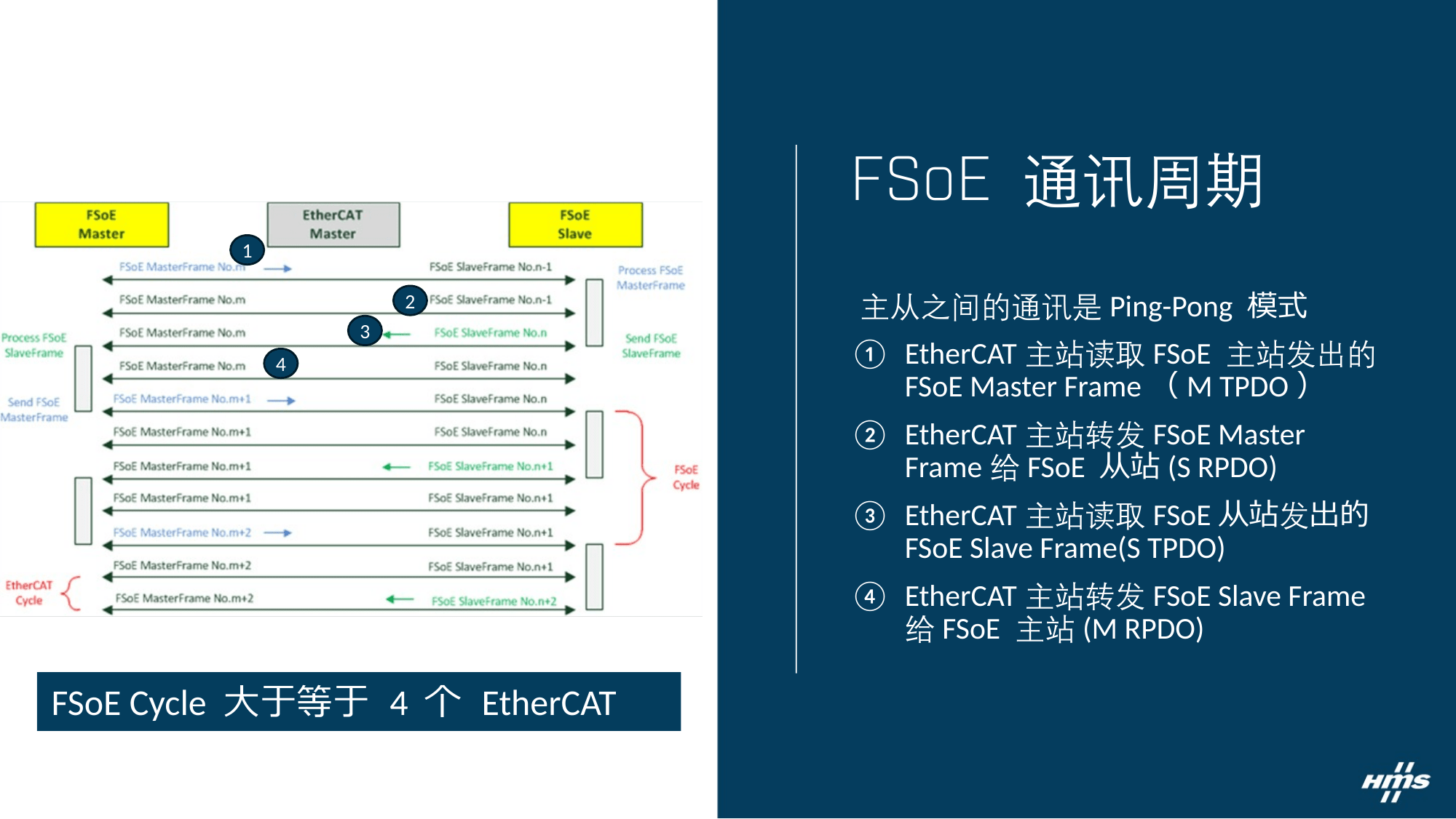 fig05-PingPong数据流