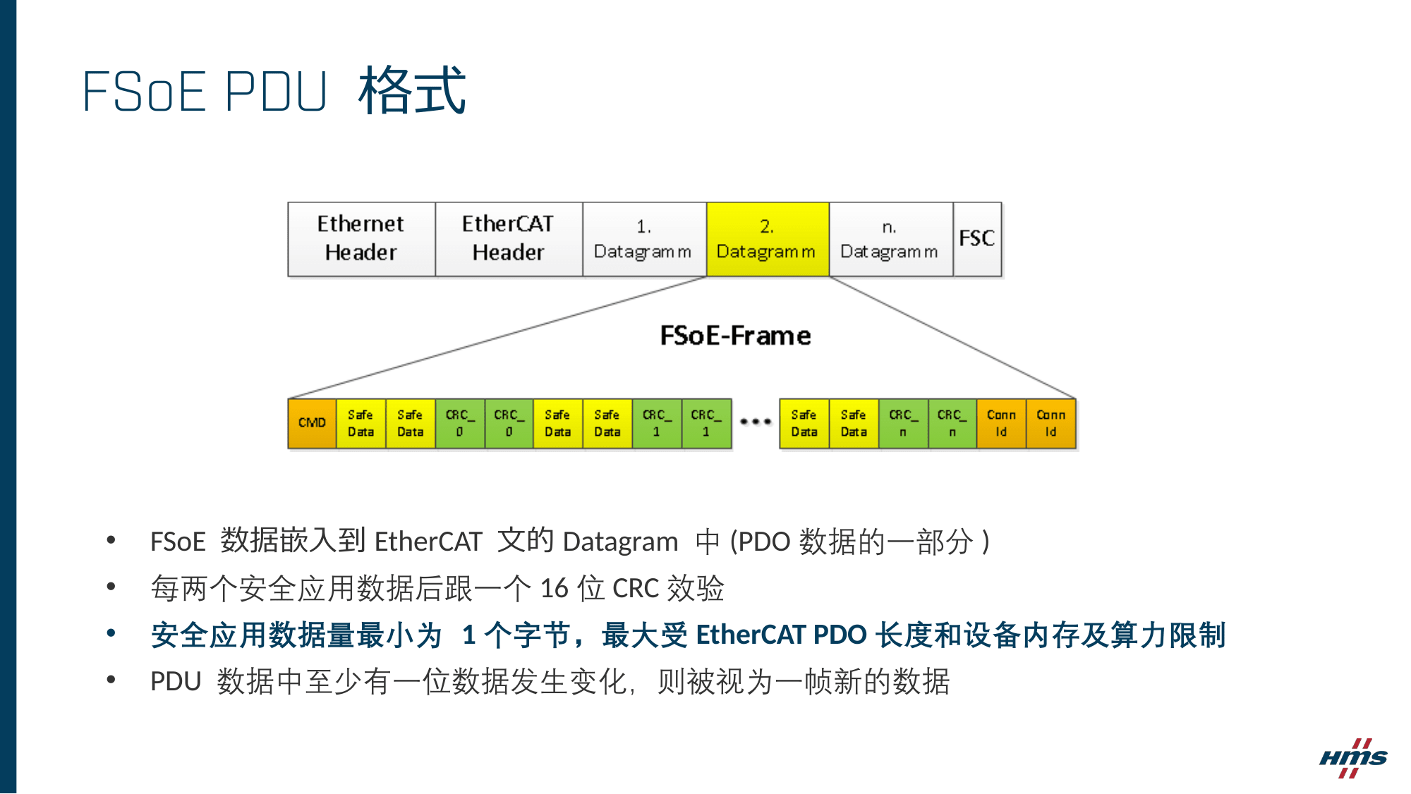 fig-S13-PDU嵌入EtherCAT