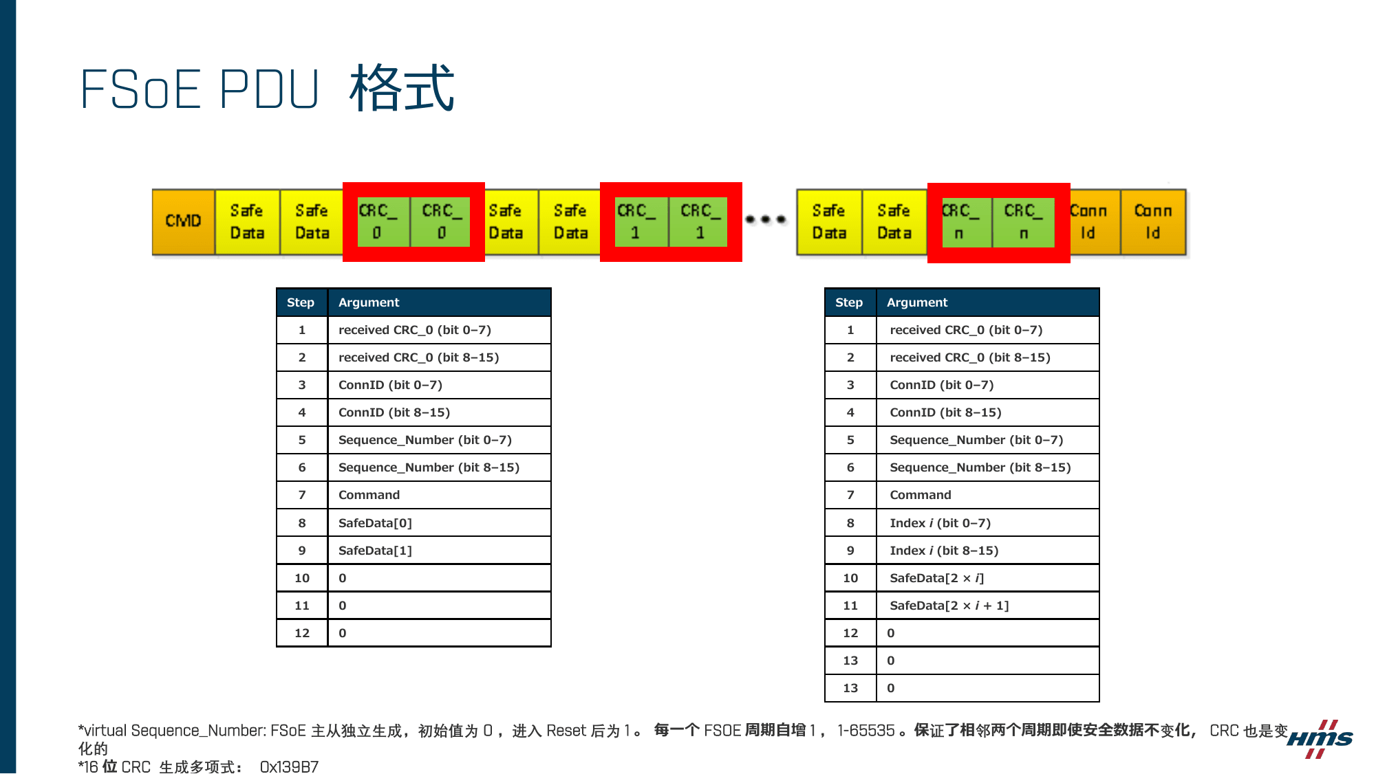 fig-S16-序列号与CRC