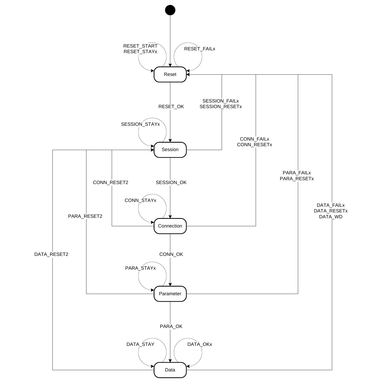 etg5100_fig8_slave_sm