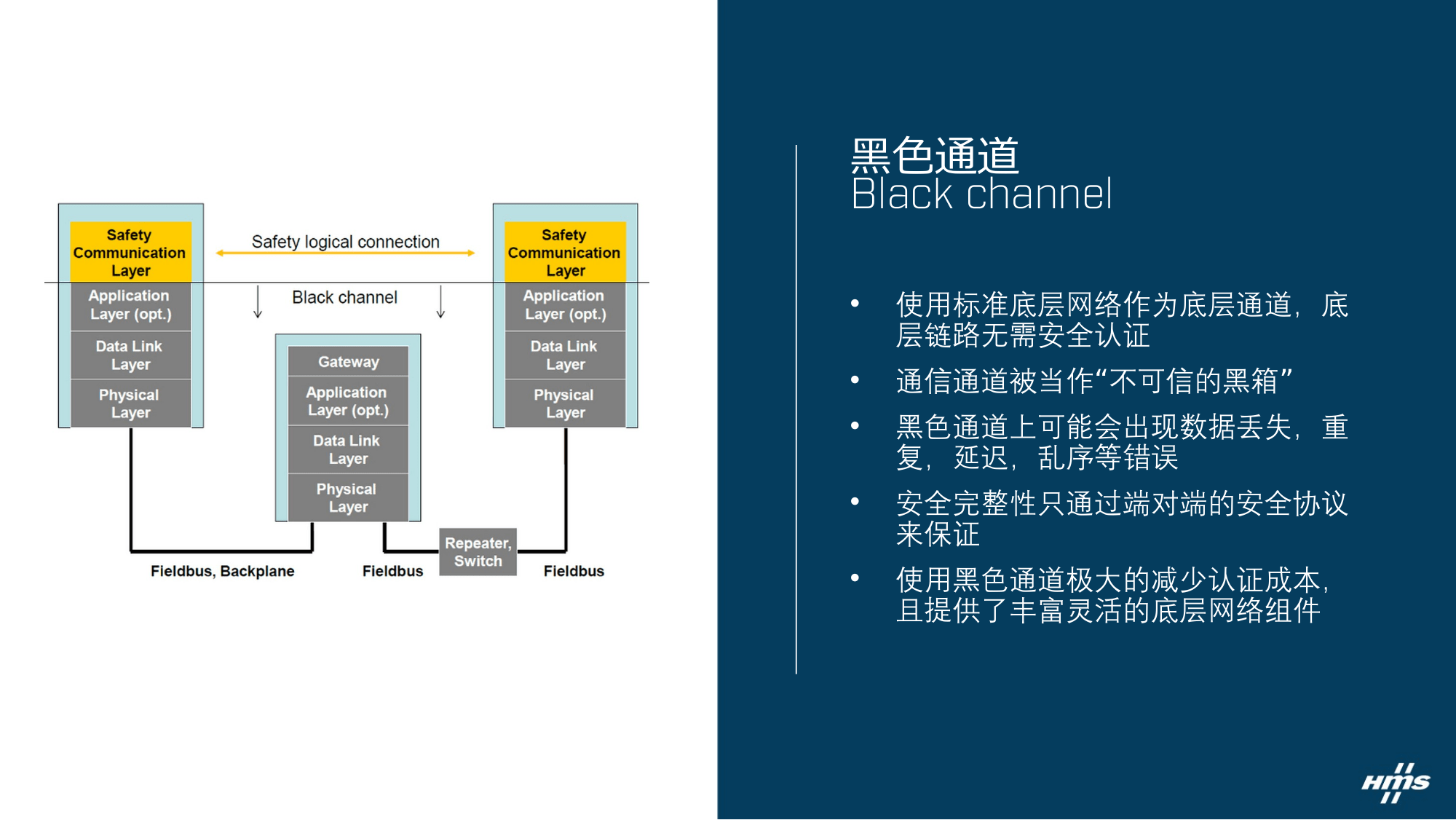 fig01-黑色通道原理