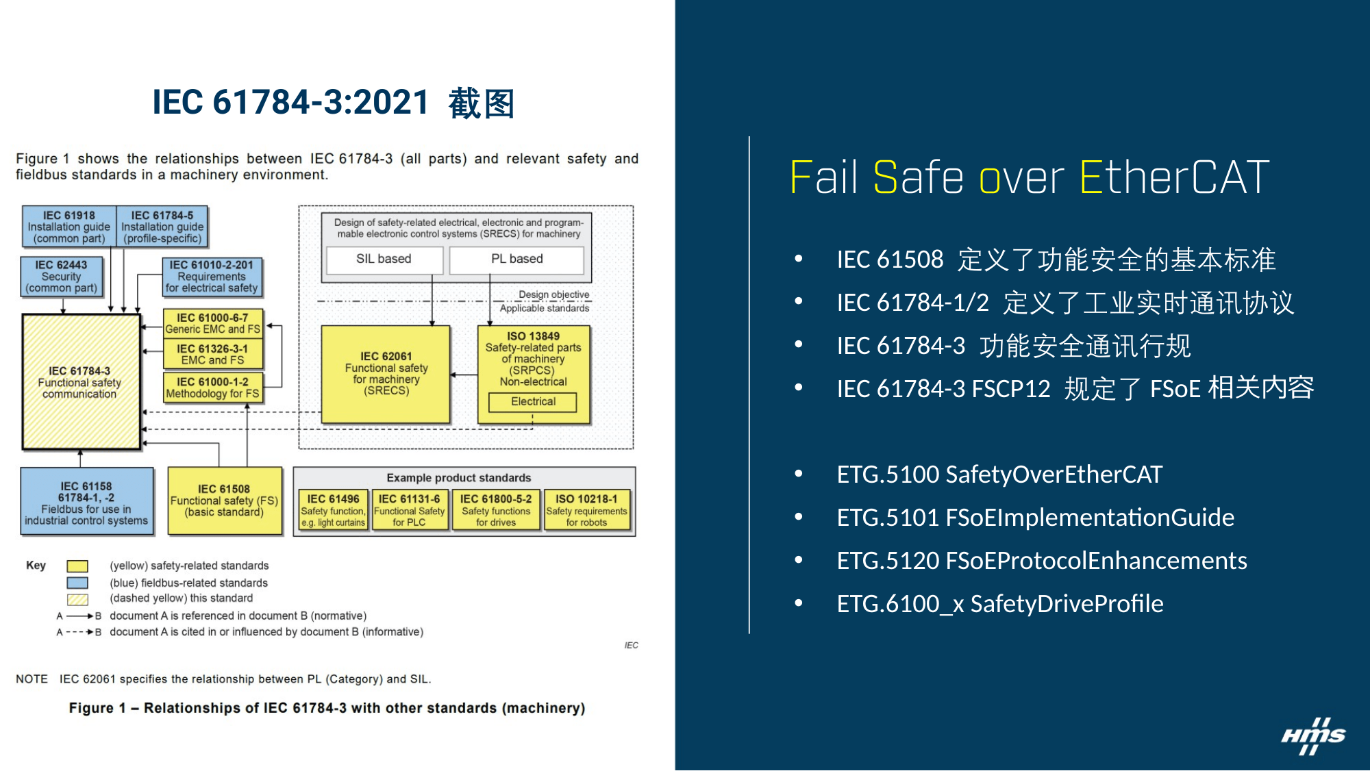 fig02-IEC标准体系