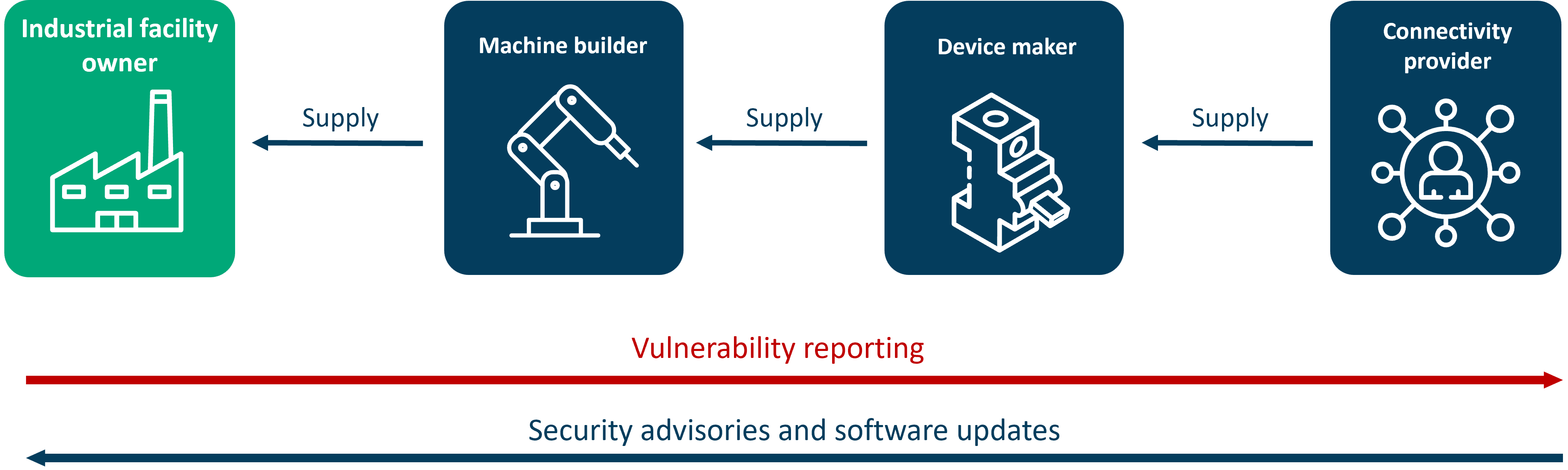 CRA_vulnerability-management