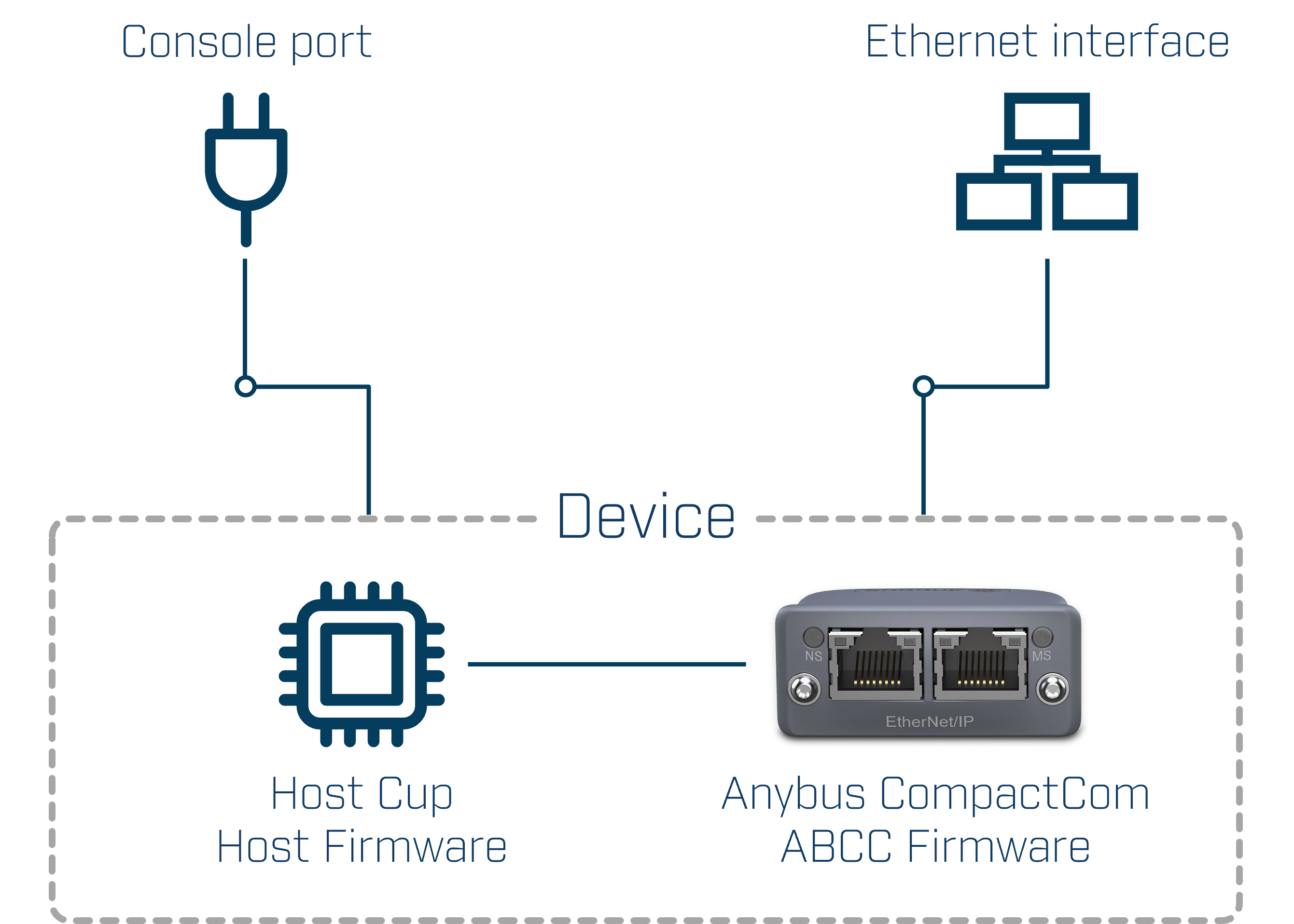 Anybus_CompactCom_Firmware
